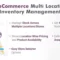 WooCommerce Multi Locations Inventory Management