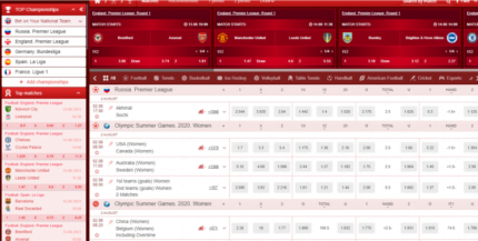 PHP SCRIPT Sports betting platform software Gambling Soft