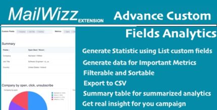 Lead Score and Advanced Analytics for MailWizz - Deeper Campaign Insights using Custom Fields